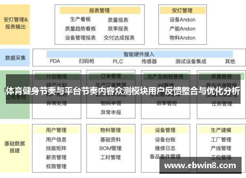 体育健身节奏与平台节奏内容众测模块用户反馈整合与优化分析