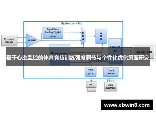 基于心率监控的体育竞技训练强度调节与个性化优化策略研究
