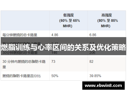 燃脂训练与心率区间的关系及优化策略